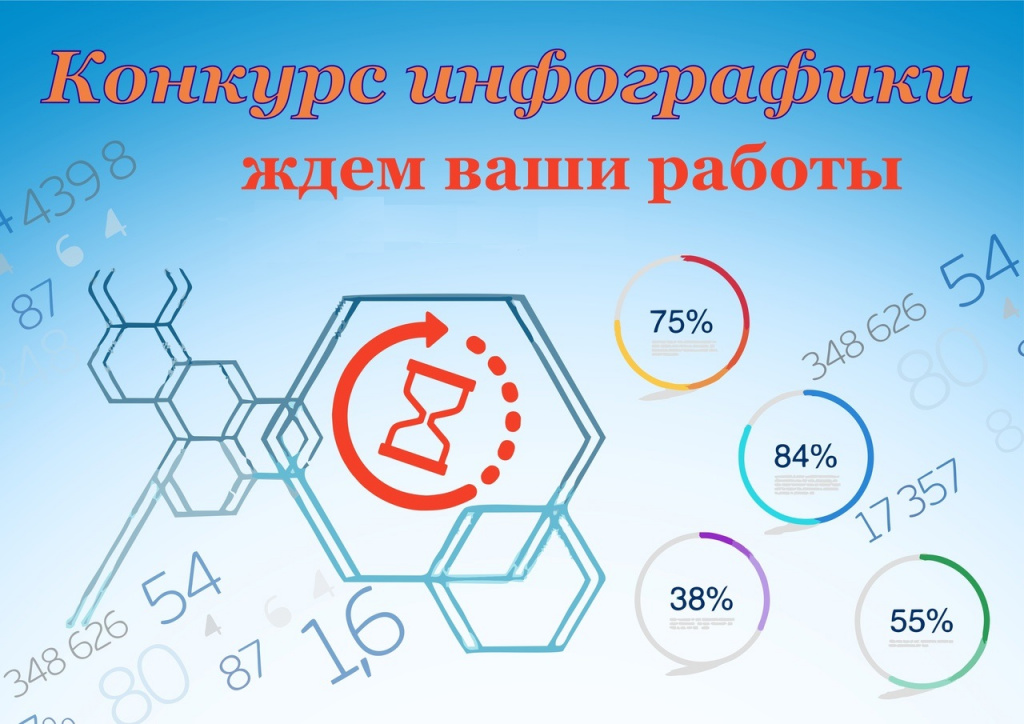 Принимай участие в областном Конкурсе инфографики!
